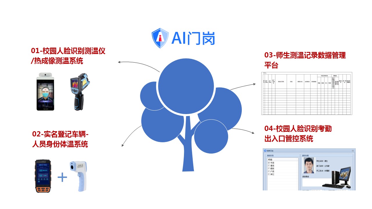 學(xué)校測溫疫情防控解決方案