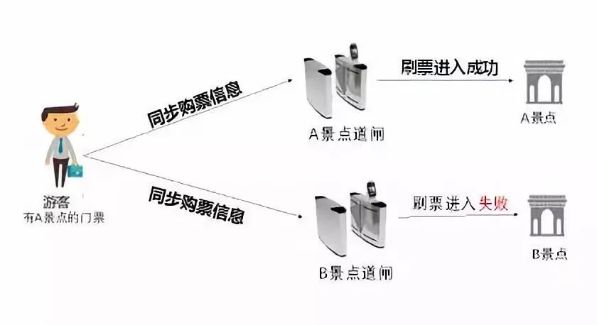 德生智慧旅游自助購(gòu)票管理系統(tǒng)