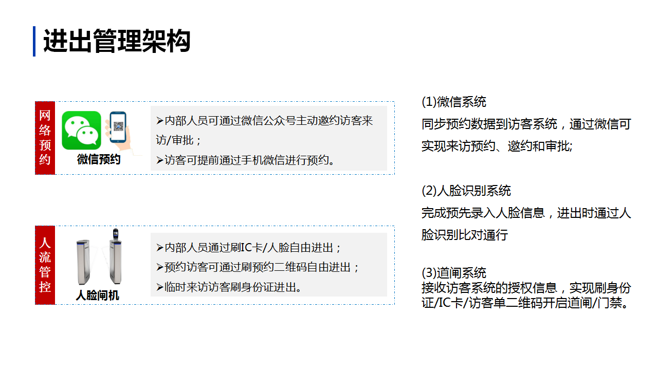 德生高校人臉識別閘機(jī)