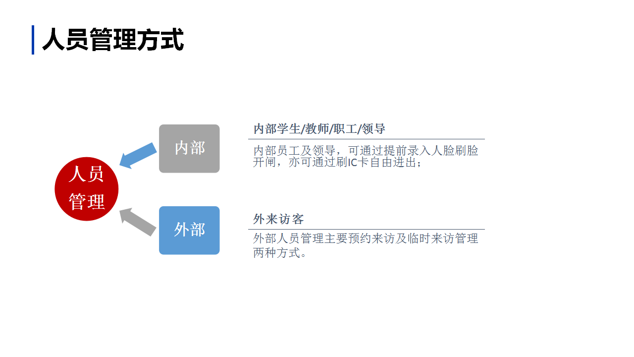 德生高校人臉識別閘機(jī)