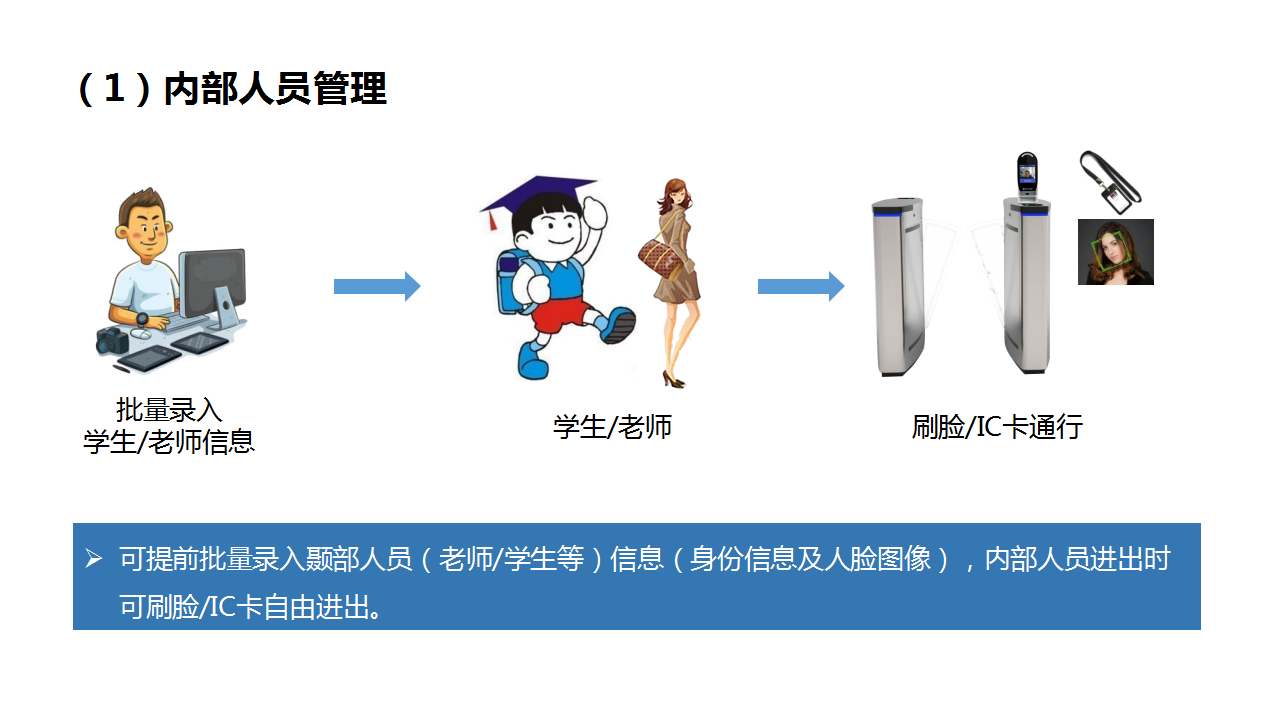 德生高校人臉識別閘機(jī)