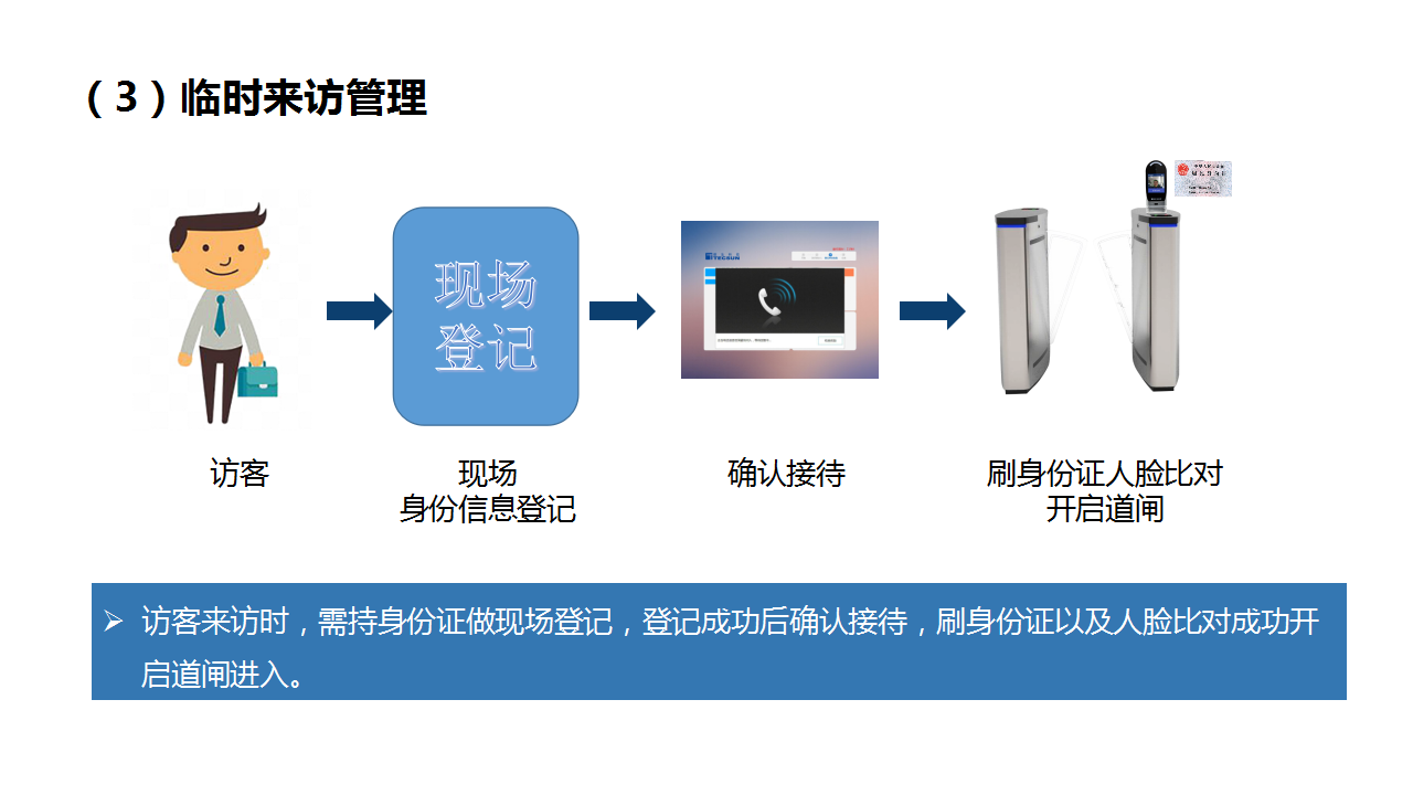 德生高校人臉識別閘機(jī)