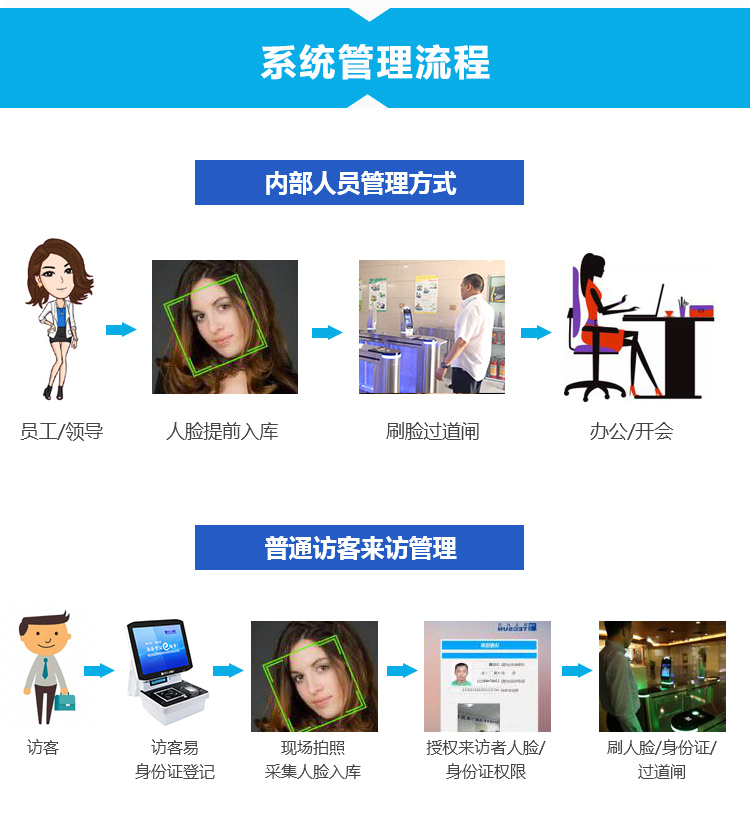 德生人臉識(shí)別閘機(jī)