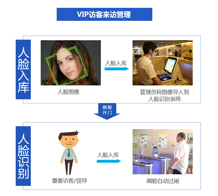德生人臉識(shí)別閘機(jī)